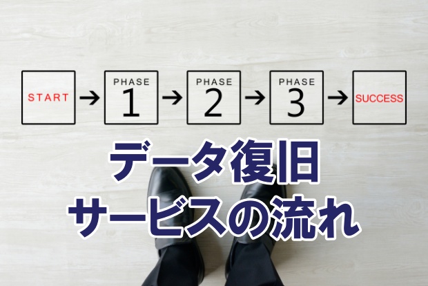 �f�[�^�����T�[�r�X�̗���