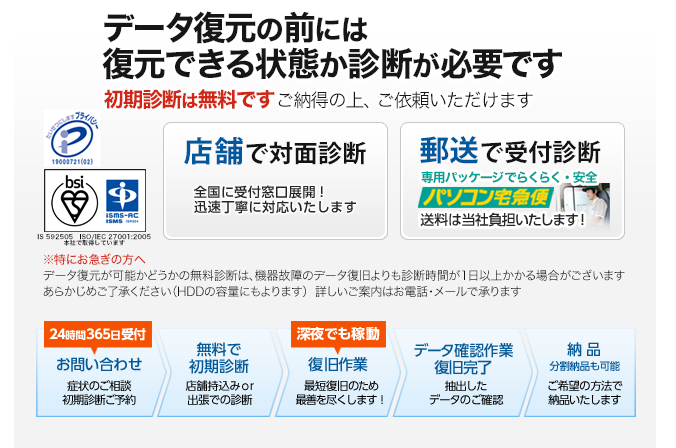 �f�[�^�����̑O�ɂ͕����ł����Ԃ��f�f���K�v�ł�