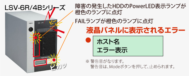 ���W�e�b�N���i�f�[�^���� RAID�T�[�o�[�@LSV-6R